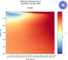 Time series of Southern Ocean 60S Potential Temperature vs depth